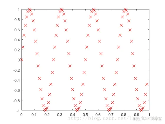 MATLAB 基本命令_取整_03